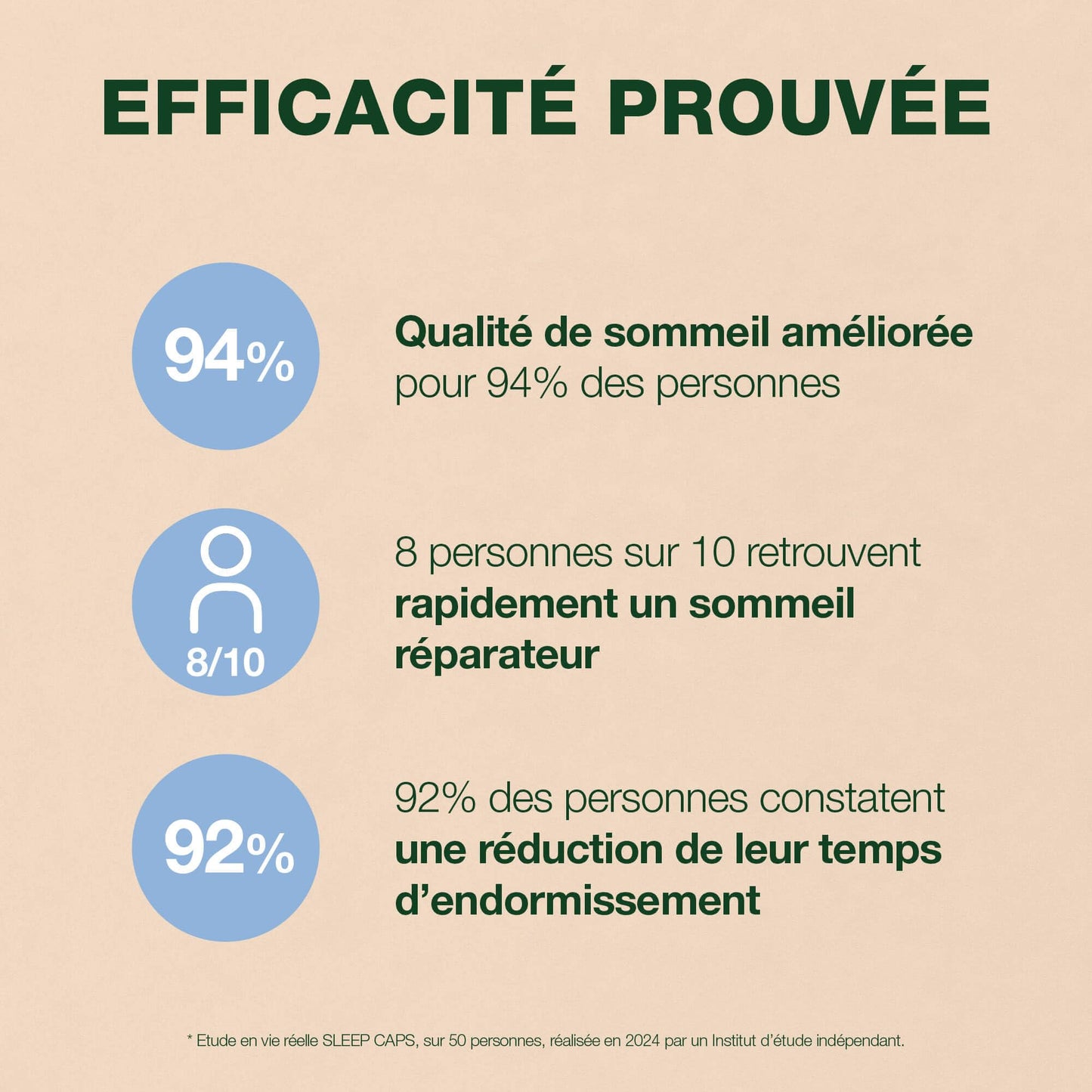 Pranarôm - Aromaboost Sleep - Sleep Supplement - Fast Sleep, Quality Sleep - Valerian - Vitamins B3 B6 D3 - Noble Chamomile Essential Oil - 60 Capsules